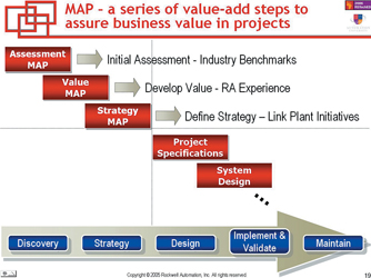 Rockwell Automation’s offering in simple terms